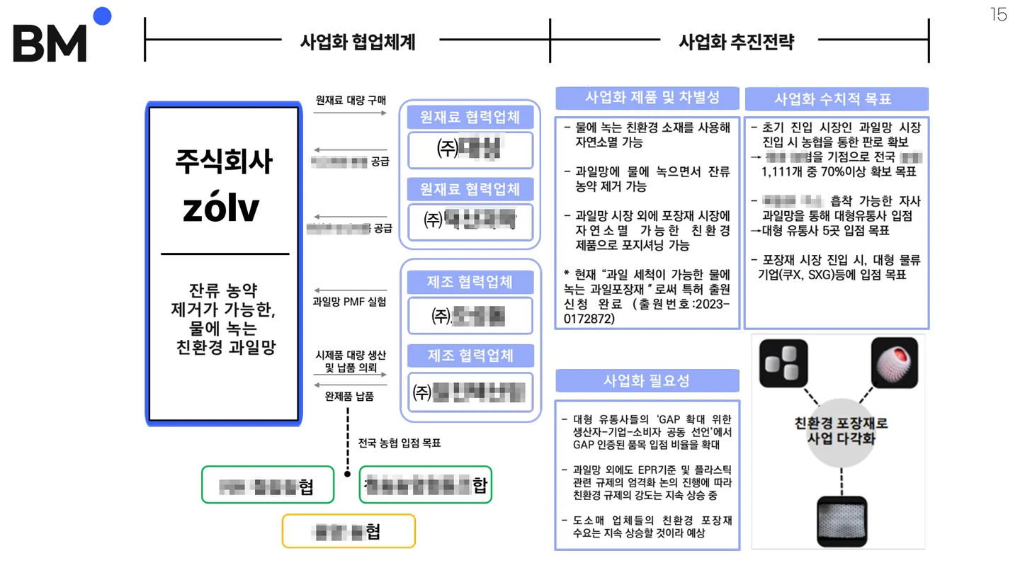 ZOLV IR 발표자료 중 ‘BM’ 슬라이드. 사업화 협업체계와 사업화 추진전략이 도식으로 정리되어 있습니다. 협력사명은 가림 처리되어 있습니다.