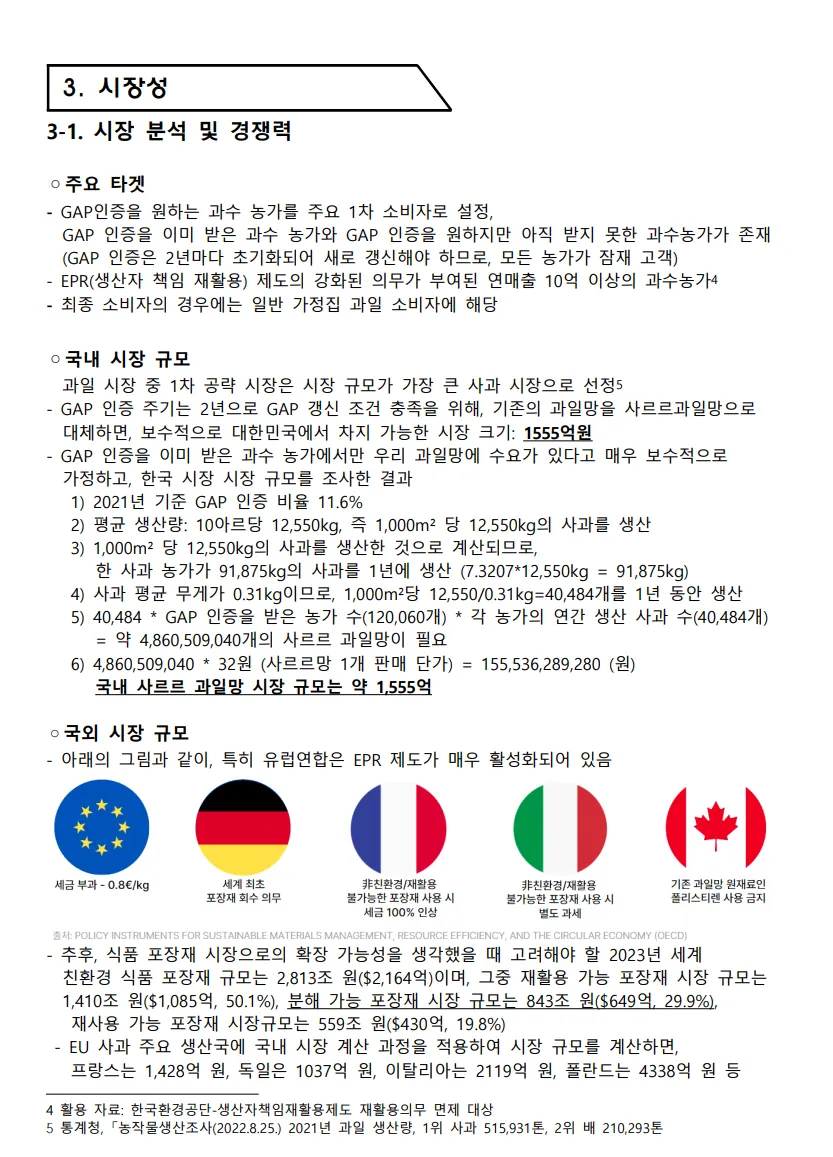 ZOLV 사업계획서 중 ‘3. 시장성’ 페이지. 주요 타깃, 국내 시장 규모 산정 과정과 국외 시장 규모가 정리되어 있습니다.